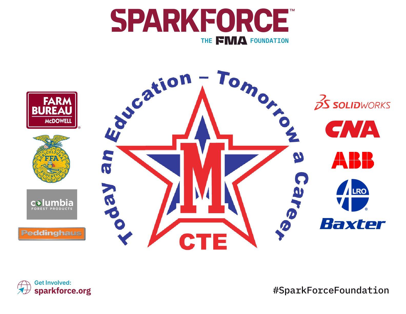 McDowell County Schools CTE 